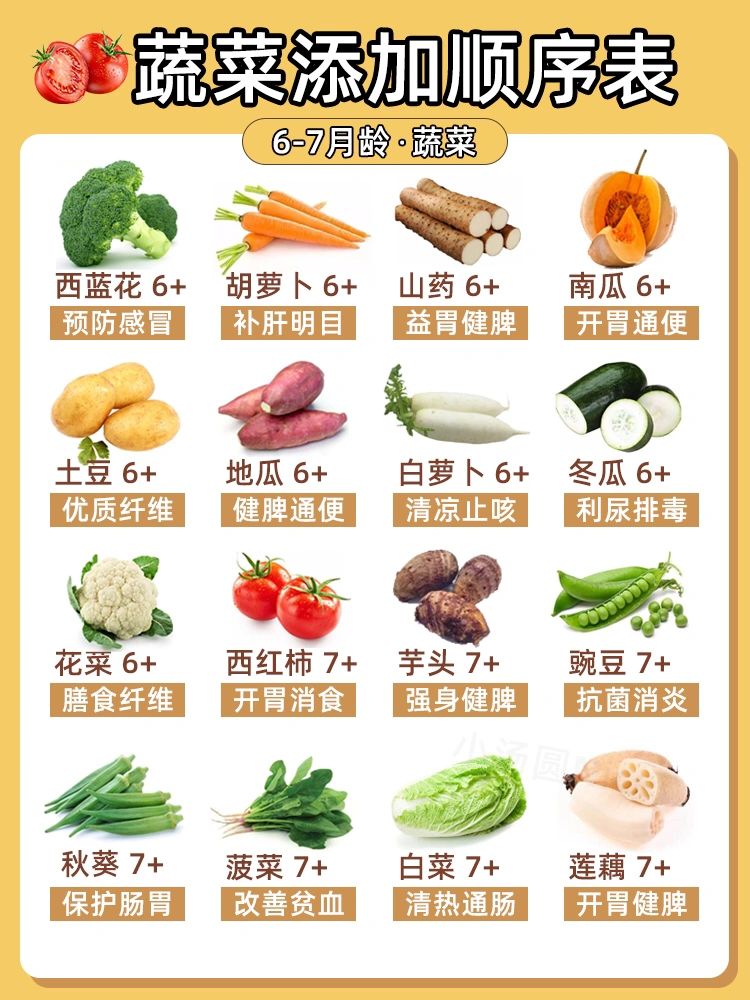 宝宝辅食添加粗细演变,蔬菜肉泥添加顺序!